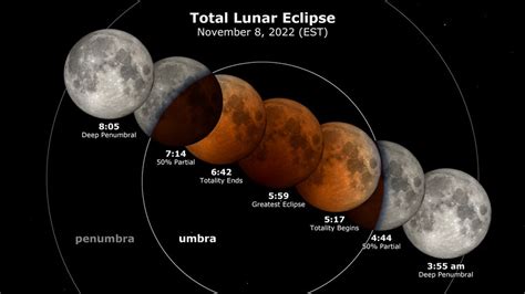 Blood moon rises: Where to watch total lunar eclipse .